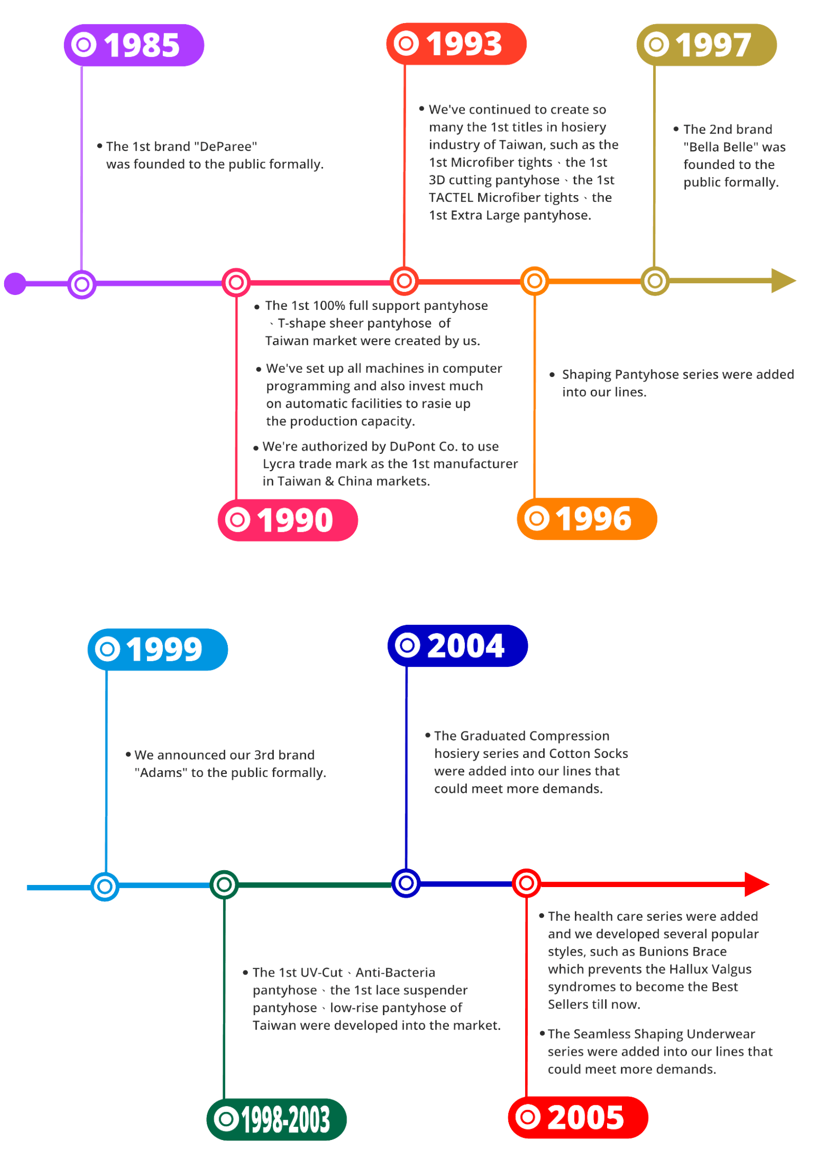 shan jung history